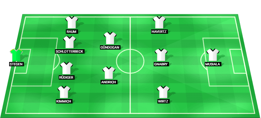 Alineación probable de Alemania contra Países Bajos: esquema táctico y once inicial