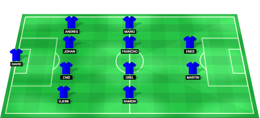 Gráfico de la alineación táctica 4-4-2 del Getafe CF con David Soria en la portería y la delantera liderada por Satriano y Ünal.