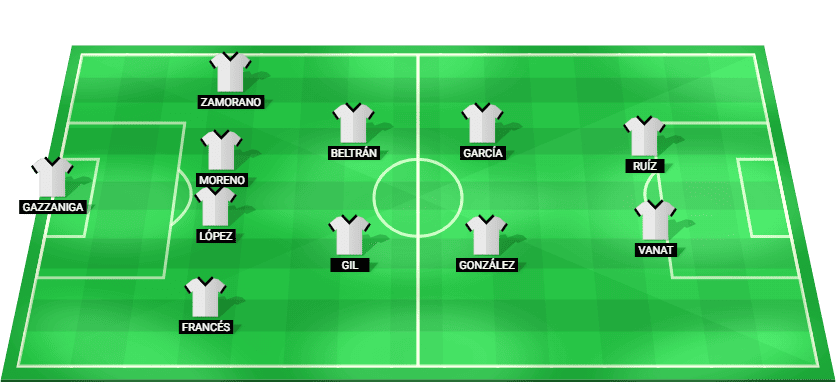 Alineación titular y formación táctica del Girona FC contra el Sporting de Gijón.