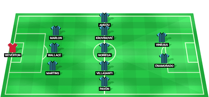Alineación prevista del Grêmio contra Internacional en la Copa Betano do Brasil