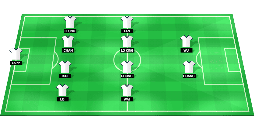Alineación probable de Hong Kong contra Brunéi: esquema táctico y once inicial