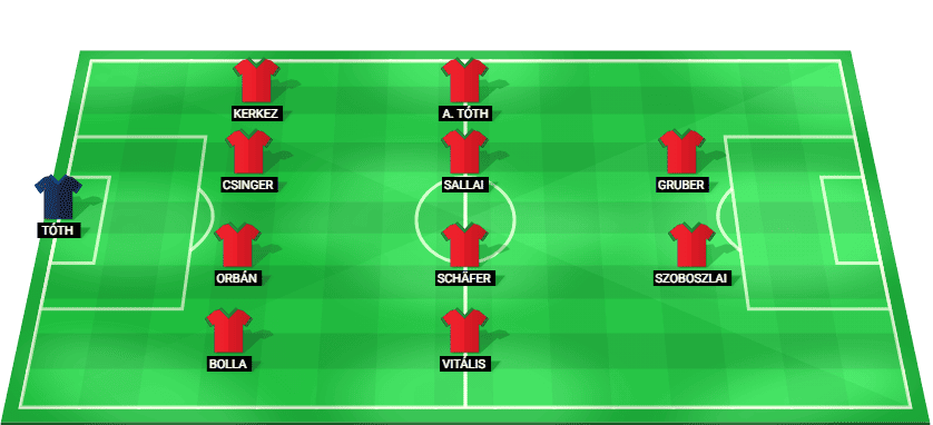 Alineación prevista del Hungría contra Ucrania en la Liga de Naciones UEFA