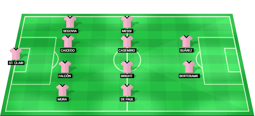 Alineación probable del Inter Miami CF contra San Diego FC: esquema táctico y once inicial con Lionel Messi