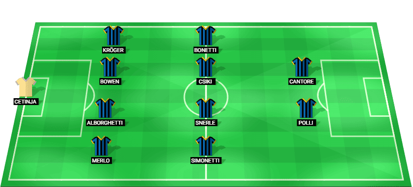 Alineación prevista del Inter W contra Hacken W en la Liga de Campeonas Femenina