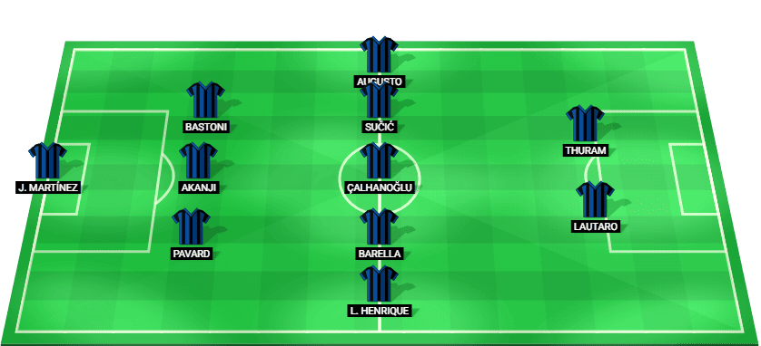 Alineación confirmada del Inter de Milán para el partido frente al Real Madrid en la fase de liga de la Champions League