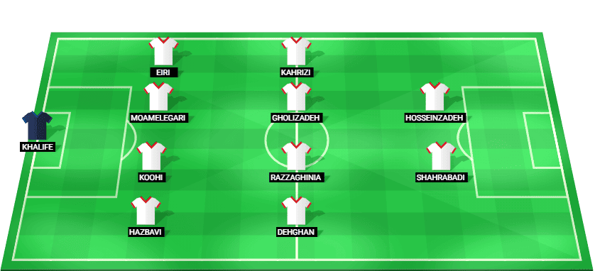 Alineación prevista del Irán Sub-23 contra Corea del Norte Sub-23 en la Juegos Asiáticos - Grupo B