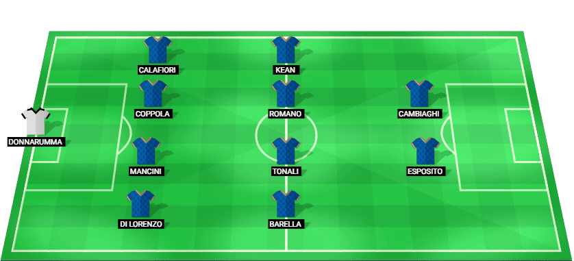 Formación probable del Italia frente a Turquía en la Liga de Naciones UEFA