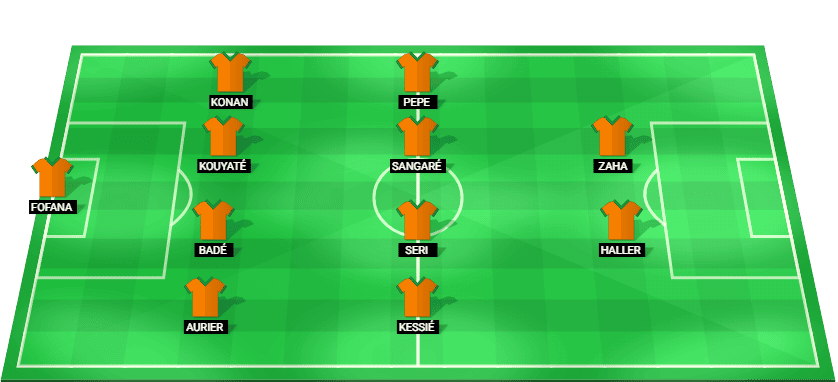 Alineación probable de Costa de Marfil contra Ghana: esquema táctico y once inicial