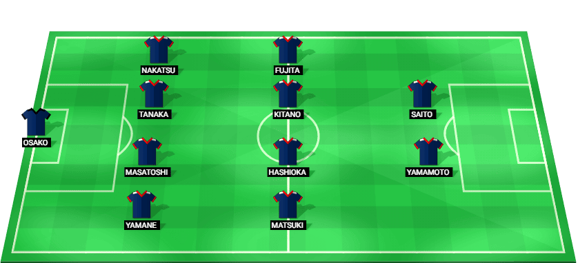 Alineación probable de Japón Sub-23 contra Uzbekistán Sub-23: esquema táctico y once inicial