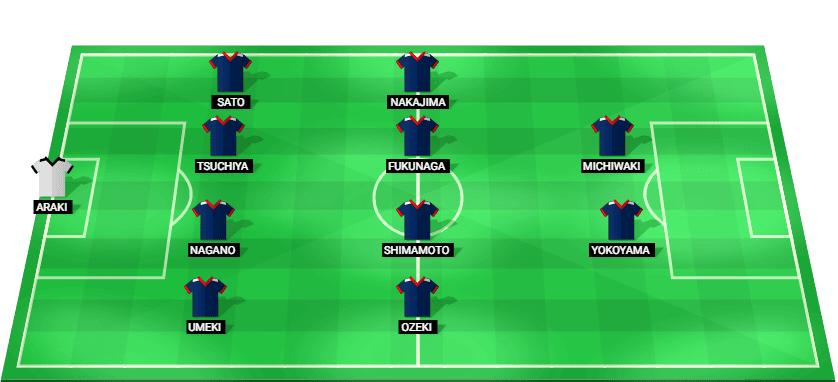 Alineación prevista del Japón Sub-23 contra Tailandia Sub-23 en la Juegos Asiáticos - Grupo A