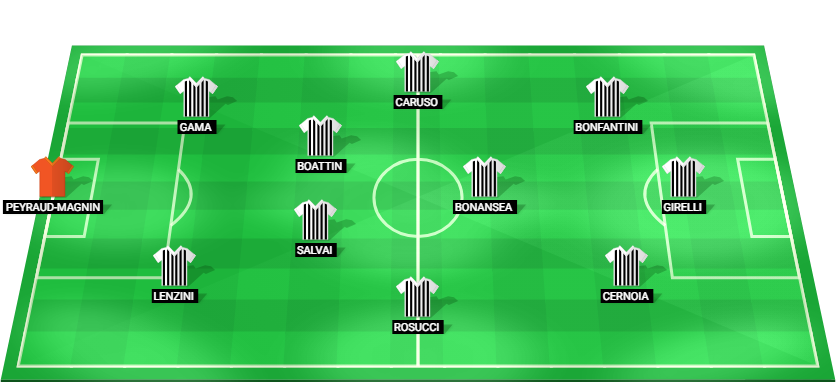 Formación probable del SL Benfica W frente a Juventus W en la Liga de Campeonas Femenina
