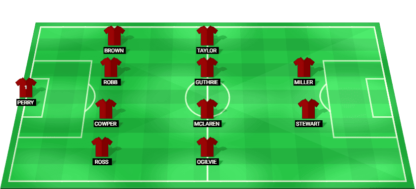 Alineación prevista del Hearts Femenino contra Real Sociedad Femenino en la Copa de Europa Femenina - Clasificación - Final