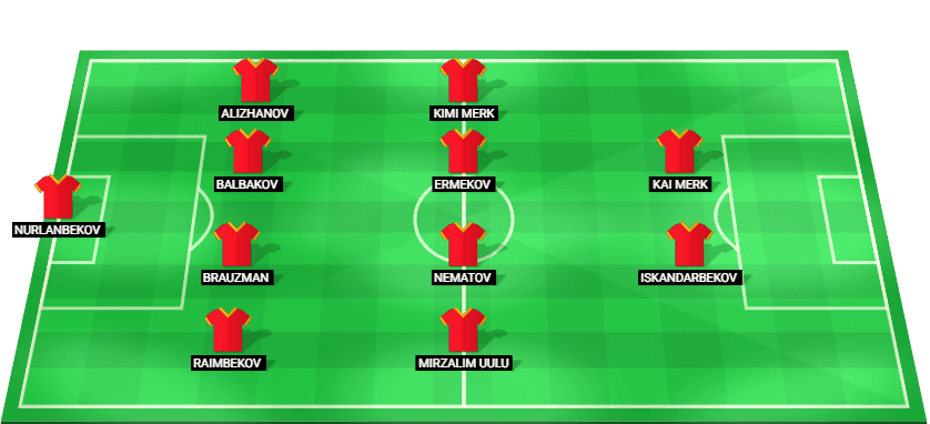 Alineación prevista del Kirguistán Sub-23 contra Hong Kong Sub-23 en la Juegos Asiáticos - Grupo A