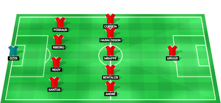 Formación probable del Lille frente a Toulouse en la Ligue 1