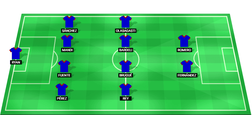 Formación probable del Levante UD frente a Málaga CF en La Liga