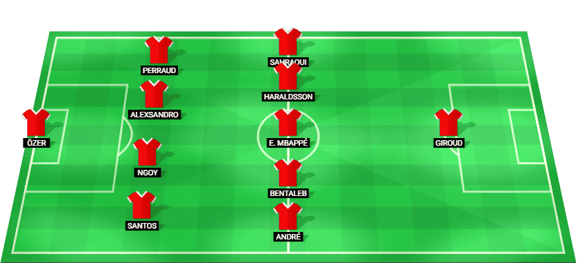 Alineación probable del LOSC Lille para recibir al Real Betis en el partido de la UEFA Champions League