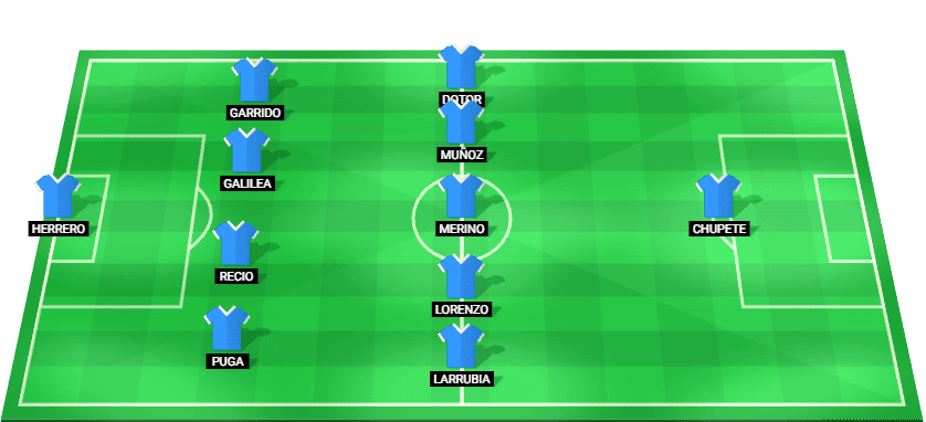 Alineación prevista del Málaga CF contra Levante UD en La Liga