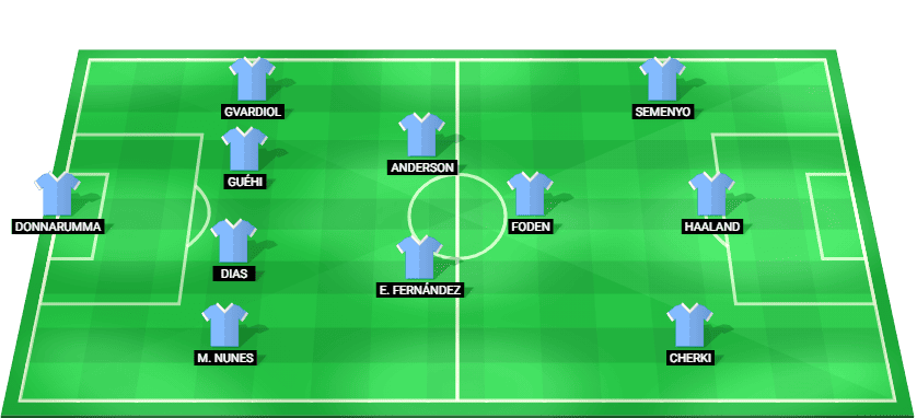 Alineación confirmada del Manchester City para enfrentar al FC Porto en la fase de liga de la Champions League