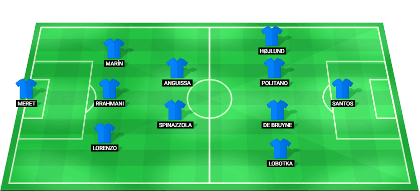 Alineación probable de la SSC Napoli en formación contra el Arsenal.