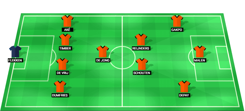 Alineación probable de Países Bajos contra Alemania: esquema táctico y once inicial