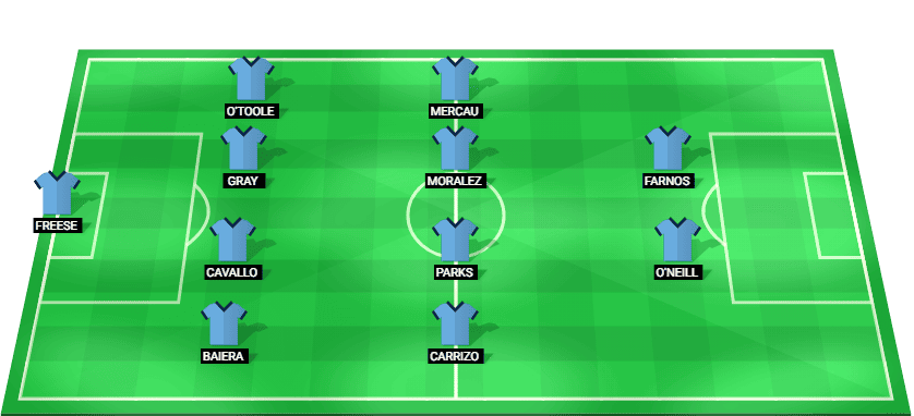 Formación confirmada del New York City FC con su planteamiento local para el Hudson River Derby en la MLS.