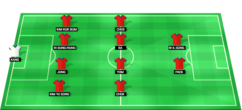 Formación probable del Corea del Norte Sub-23 frente a Irán Sub-23 en la Juegos Asiáticos - Grupo B