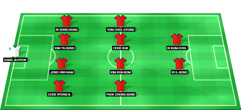 Formación probable del Corea del Norte Sub-23 frente a Japón Sub-23 en la Juegos Asiáticos (cuartos)