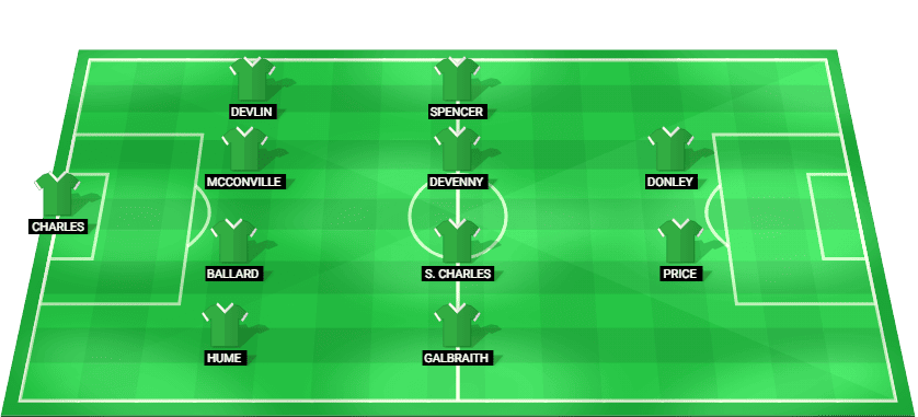 Formación probable del Irlanda del Norte frente a Georgia en la Liga de Naciones UEFA