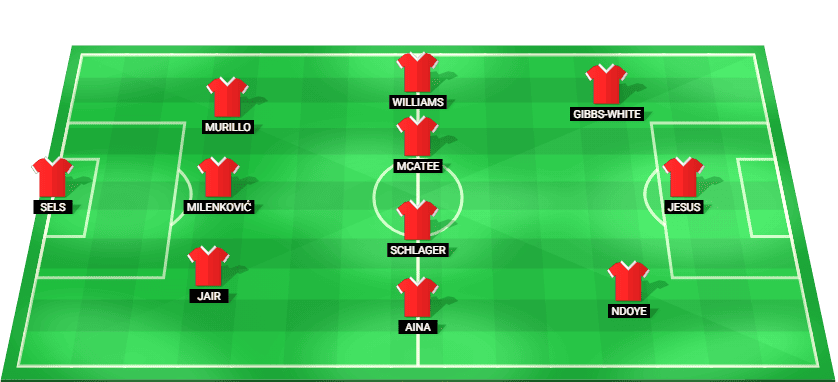 Alineación titular y formación táctica del Nottingham Forest contra el Tottenham Hotspur.