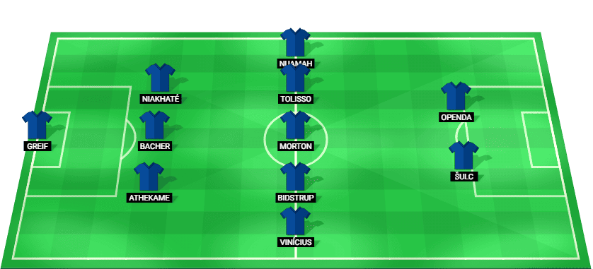 Formación probable del Olympique Lyonnais frente a Paris FC en la Ligue 1