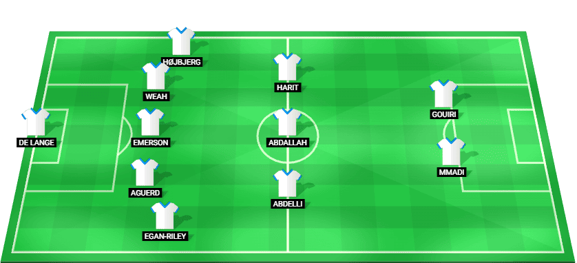 Alineación prevista del Olympique de Marseille contra Paris FC en la Ligue 1