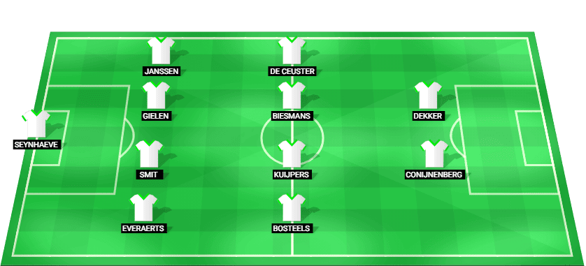 Alineación prevista del Oud-Heverlee Leuven Femenino contra AS Roma Femenino en la Liga de Campeones Femenina - Fase de Liga