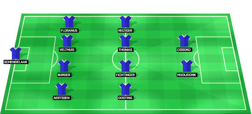 Gráfico táctico con la alineación titular del PEC Zwolle para visitar al FC Groningen en la Eredivisie.