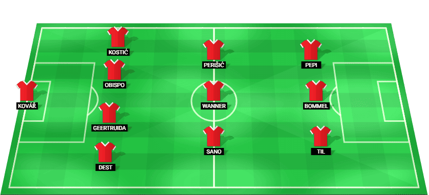 Gráfica táctica con la alineación titular del PSV Eindhoven para el partido contra el Shakhtar Donetsk.