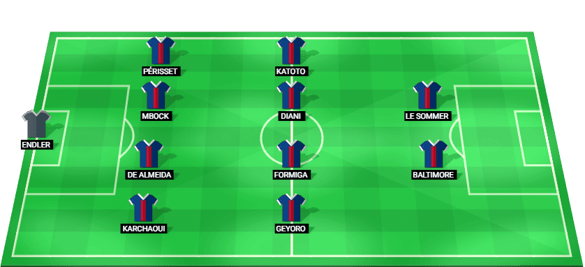 Formación probable del PSG W frente a Real Madrid W en la Liga de Campeonas Femenina