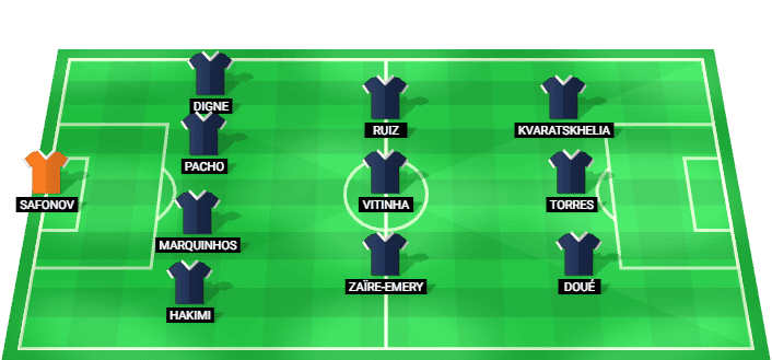 Formación probable del Paris Saint-Germain a AS Monaco en la Liga Portugal Betclic