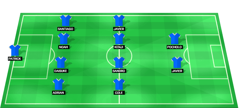 Formación probable del Filipinas frente a Vietnam en la ASEAN Cup División 1