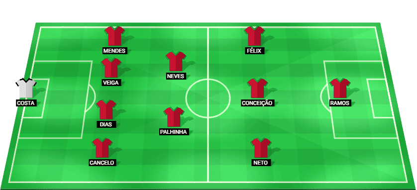 Alineación probable de Portugal contra Dinamarca: esquema táctico y once inicial con Cristiano Ronaldo
