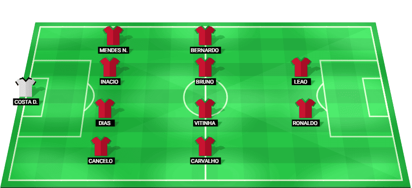 Alineación probable de Portugal contra Gales: esquema táctico y once inicial con Cristiano Ronaldo