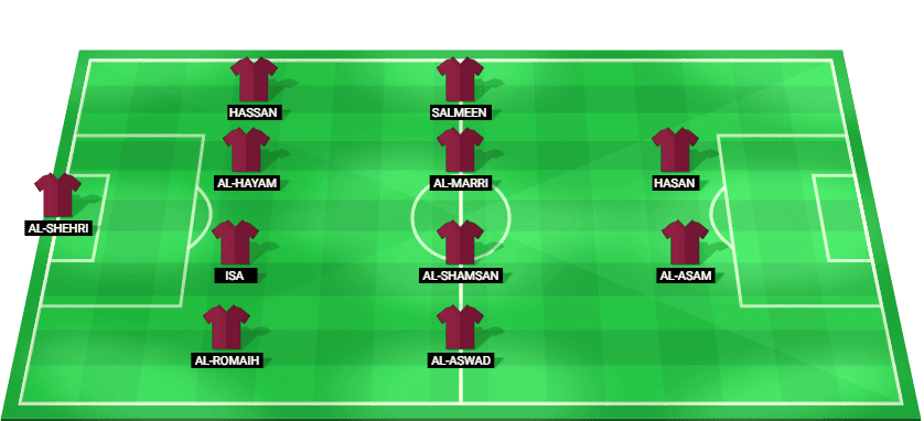 Alineación probable de Baréin contra Catar: esquema táctico y once inicial