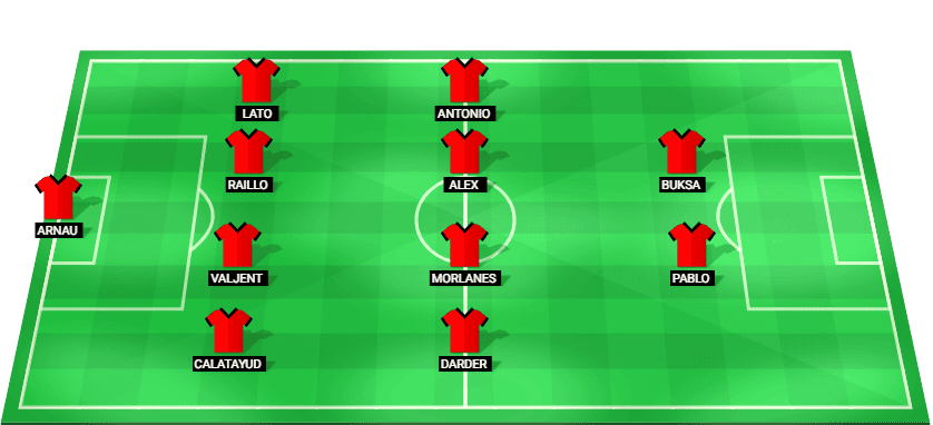 Alineación probable del RCD Mallorca contra la UD Almería: esquema táctico y once inicial