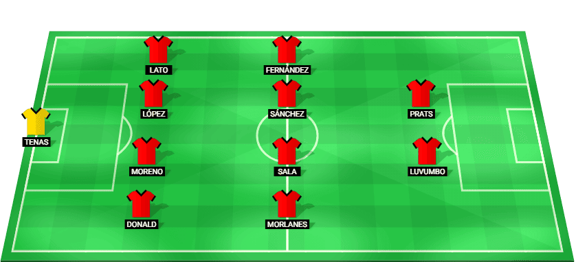 Formación probable del Mallorca frente a Real Sociedad B en la LaLiga 2