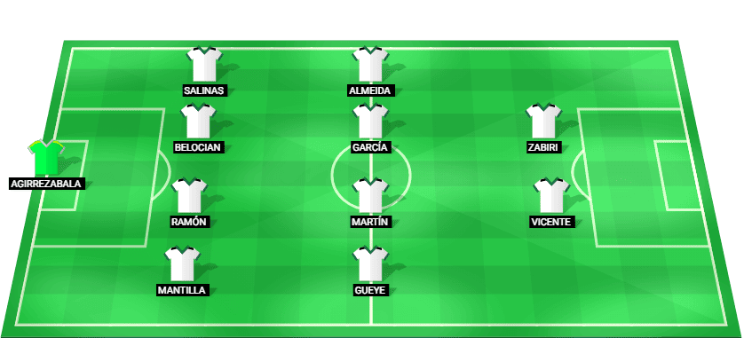 Formación probable del Racing Santander frente a Celta Vigo en la La Liga