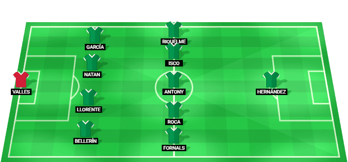 Formación probable del Real Betis frente a Real Madrid en la Liga Portugal Betclic