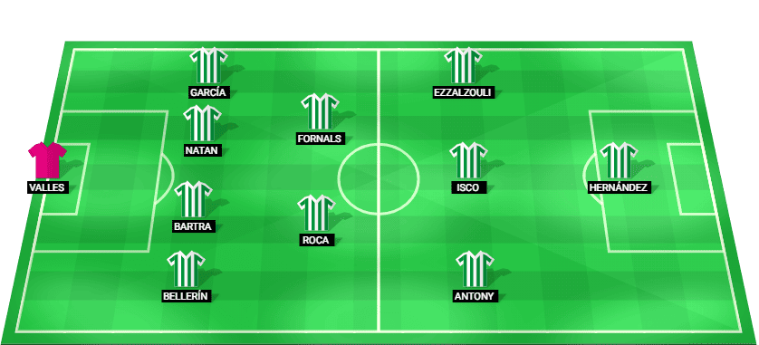 Alineación probable del Real Betis contra el Deportivo de A Coruña: formación táctica y once inicial