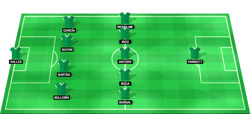 Alineación confirmada del Real Betis Balompié para enfrentar al LOSC Lille en la fase de liga de la Champions League