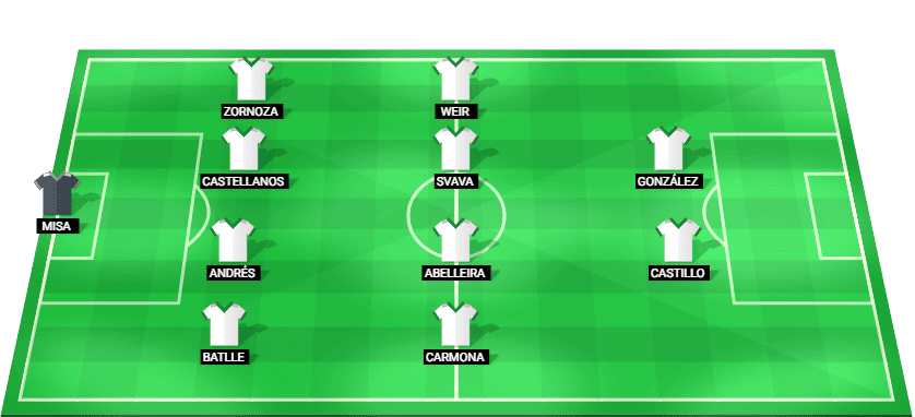 Alineación prevista del Real Madrid W contra PSG W en la Liga de Campeonas Femenina