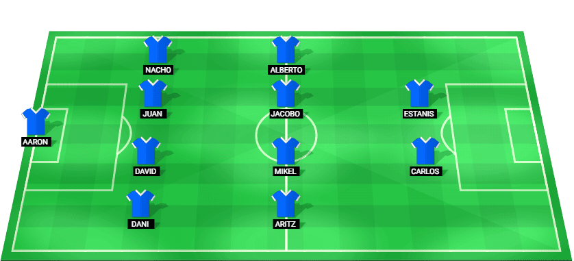 Alineación probable del Real Oviedo contra el Sporting de Gijón: esquema táctico y once inicial