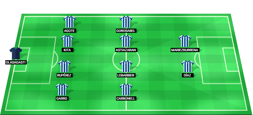 Alineación prevista del Real Sociedad B contra Mallorca en la LaLiga 2