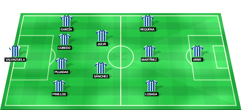 Formación probable del Real Sociedad Femenino frente a Hearts Femenino en la Copa de Europa Femenina - Clasificación - Final